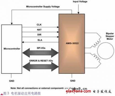 AMIS-3052X ASSP在汽车HVAC系统中的设计
