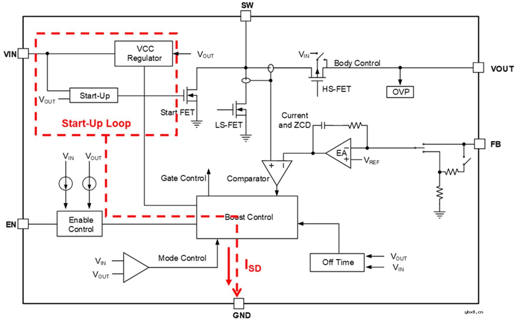 静态电流和关断电流之间的差异