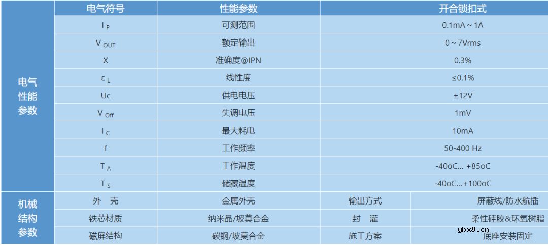 通过对铁心接地电流进行监测的接地传感器