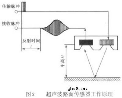 半主动悬架控制系统,半主动悬架控制系统是什么意思