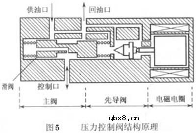 液压式主动悬架控制系统是什么意思