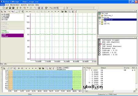 CAN总线系统测试技术简介