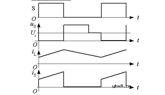 开关电源工作原理分析及图解