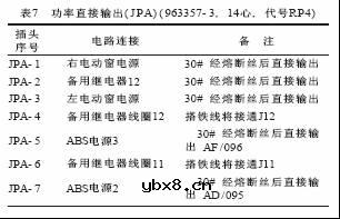 HOWO系列重型载货汽车智能控制系统简介