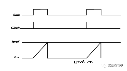 反激变压器优化设计之三