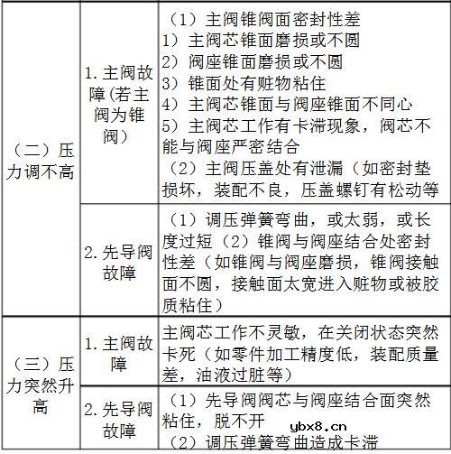 一文解析液压系统溢流阀的作用是什么