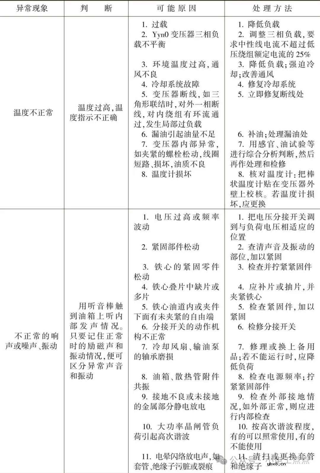 变压器运行中常见的异常现象应如何处理呢？