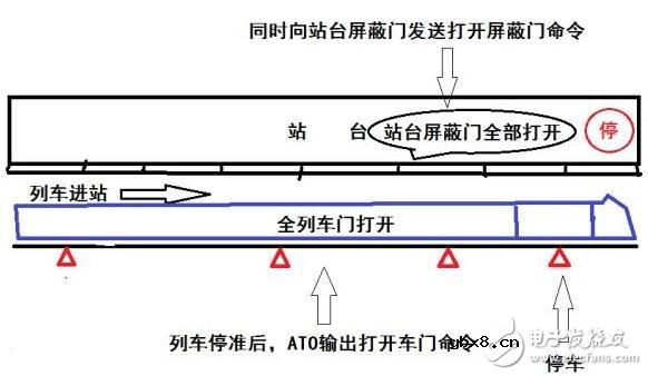 地铁ATO系统解析，自动驾驶？