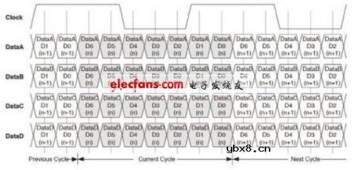 汽车信息娱乐应用中PLD管理图像数据