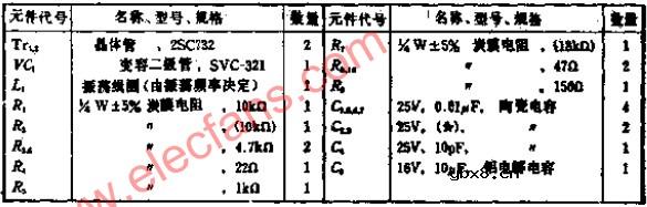 频率为3~30MHZ的高频VCO电路