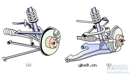 全球知名十大主流汽车悬架盘点(组图)赏析