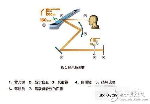 宝马hud抬头显示好用吗_宝马hud抬头数字显示多少钱_宝马hud抬头显示效果
