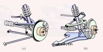 汽车悬挂系统结构原理图解教程