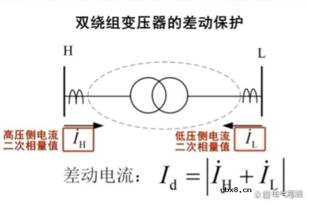 变压器差动保护的基本定值整定