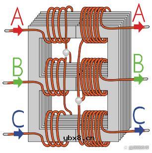 你知道三相变压器星形和三角形配置的优缺点吗？