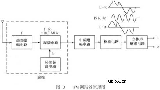 汽车音响,汽车音响是什么意思