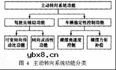 机械式前轮主动转向系统的原理和应用知识