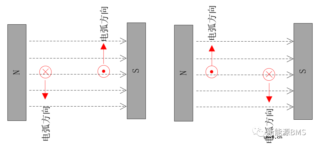 比亚迪汉EV电池包BDU里面的高压部件
