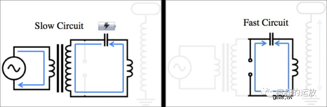 什么是“特斯拉线圈”和“谐振变压器”？