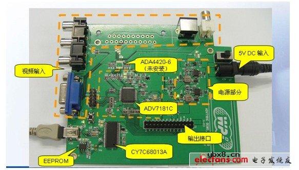 高品质车载娱乐影音解决方案