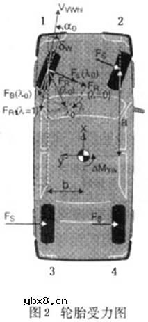 车辆动力学控制系统（VDC）是什么意思