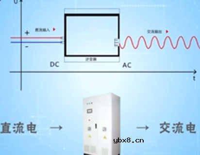并网光伏发电的系统介绍
