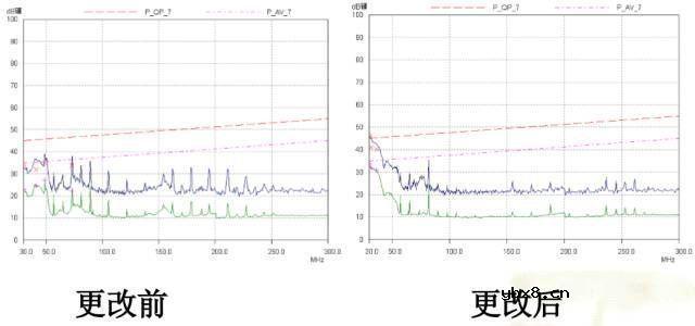 开关电源实际布线过程中要考虑各种“地”的特点及接地方式