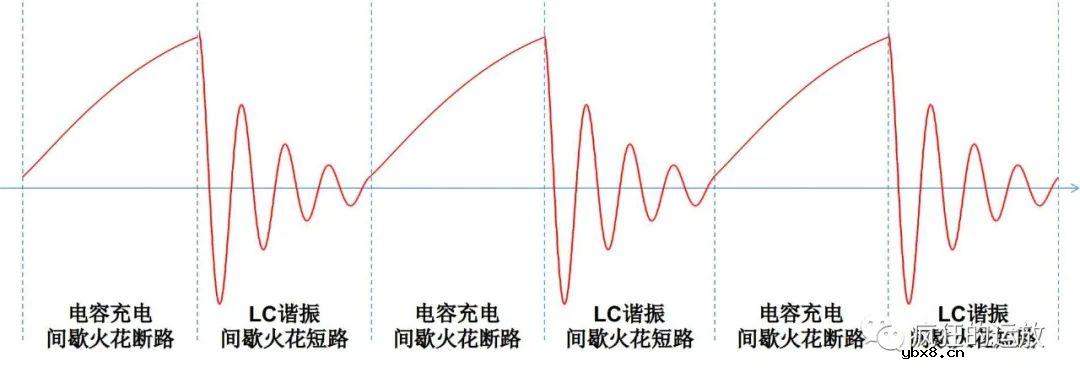 什么是“特斯拉线圈”和“谐振变压器”？