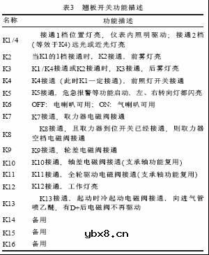 HOWO系列重型载货汽车智能控制系统简介