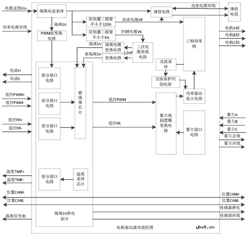 数字化智能电机驱动器的驱动方法