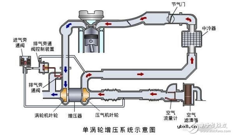 涡轮增压器的工作原理_涡轮增压器寿命_涡轮增压器的优缺点