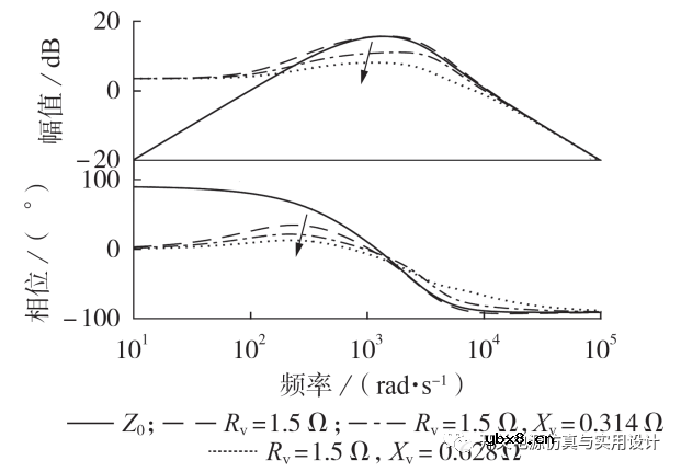 逆变器离网并机的方法和实现