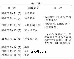 HOWO系列重型载货汽车智能控制系统简介