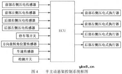 半主动悬架控制系统,半主动悬架控制系统是什么意思