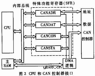 现代电动车辆中的电控技术原理简介