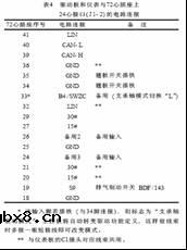 HOWO系列重型载货汽车智能控制系统简介
