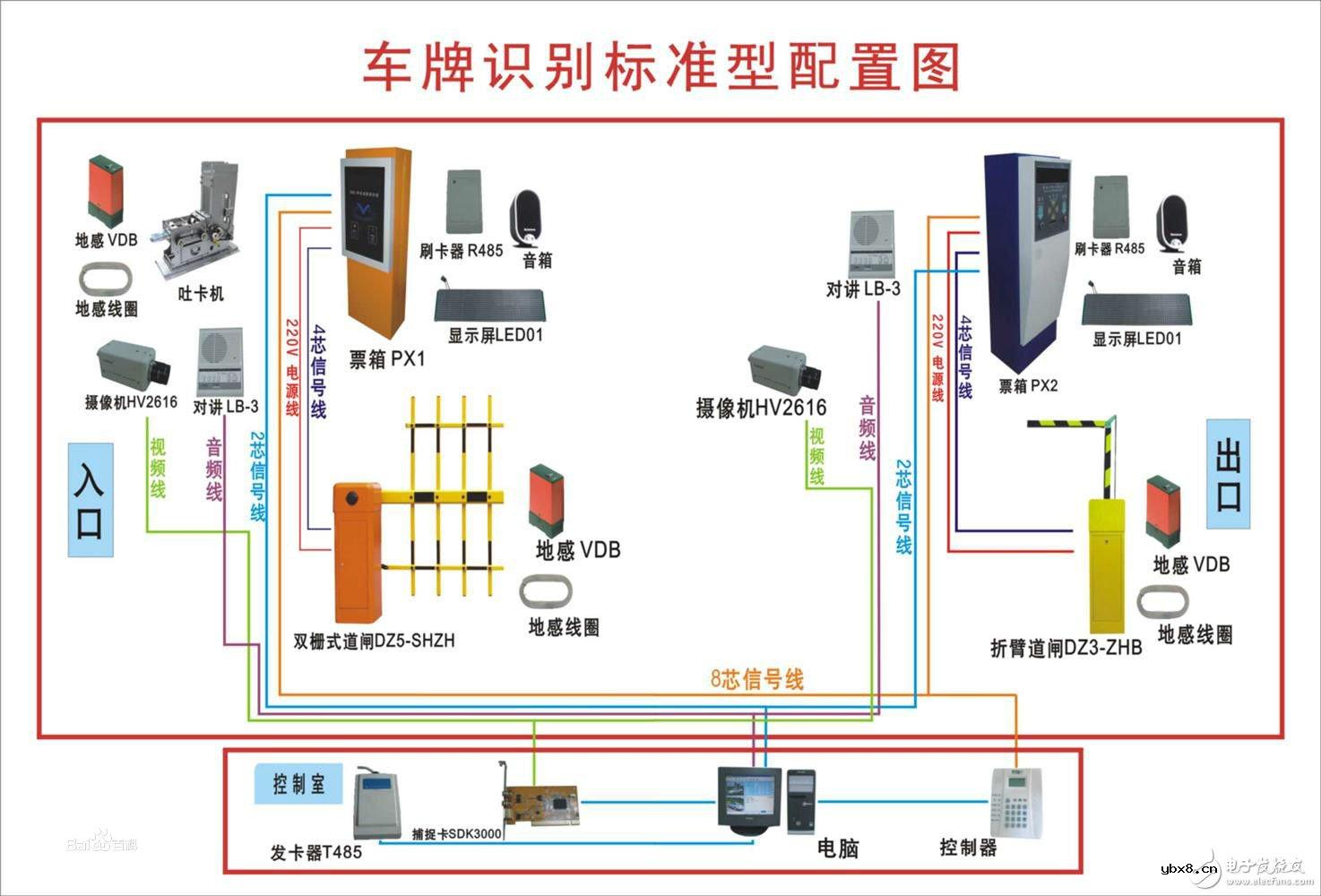 车牌识别系统的结构组成与应用