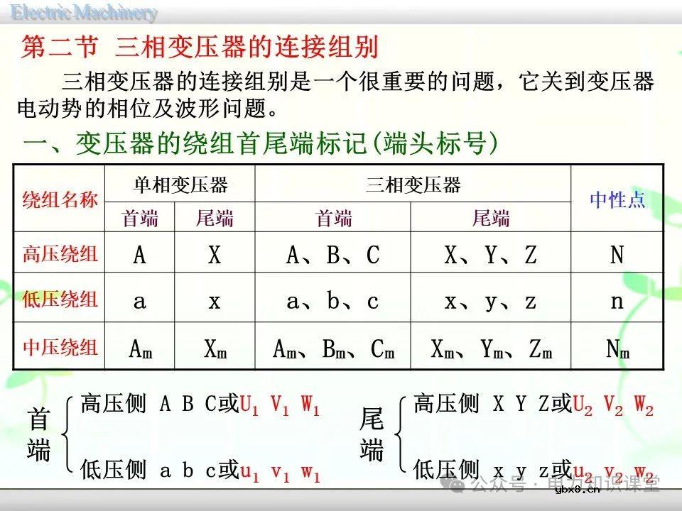 一文详解变压器的连接方法和联结组别