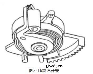 汽车电子节气门的原理与检测方法详解