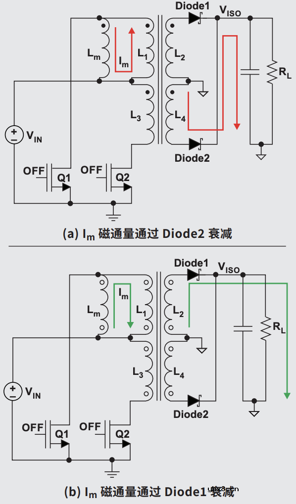 如何防止推挽式转换器中的变压器饱和