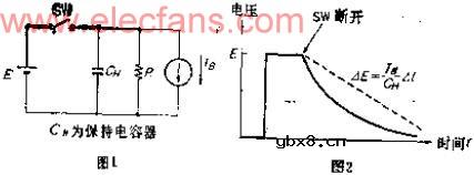 正负不对称波形的双极性峰值输出电路
