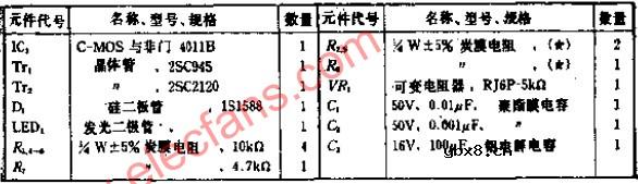 采用C-MOS与非门的发光二极管脉冲驱动电路