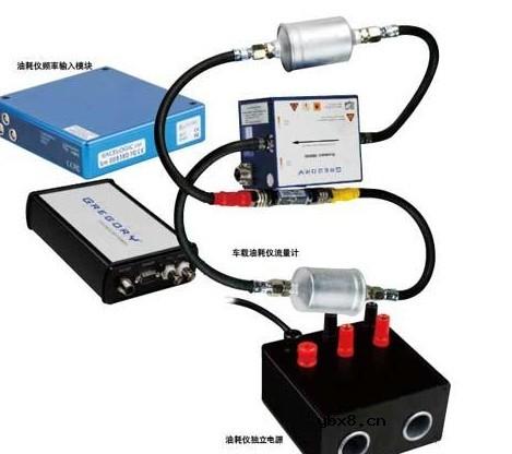 车载传感器的分类和应用知识简介