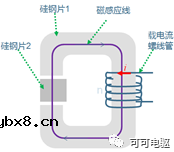 浅析阻式旋转变压器的基本工作原理