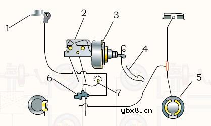 底盘制动系构造详细图解