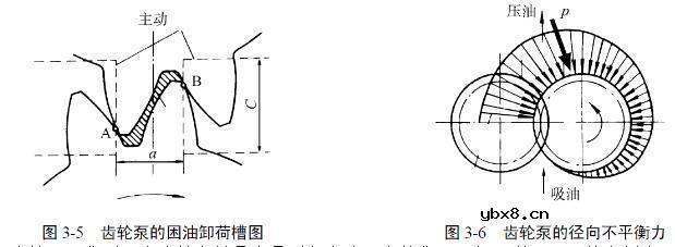 液压系统的动力元件有哪些_其简单介绍