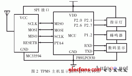 基于NPX系列芯片轮胎压力监测系统的解决方案