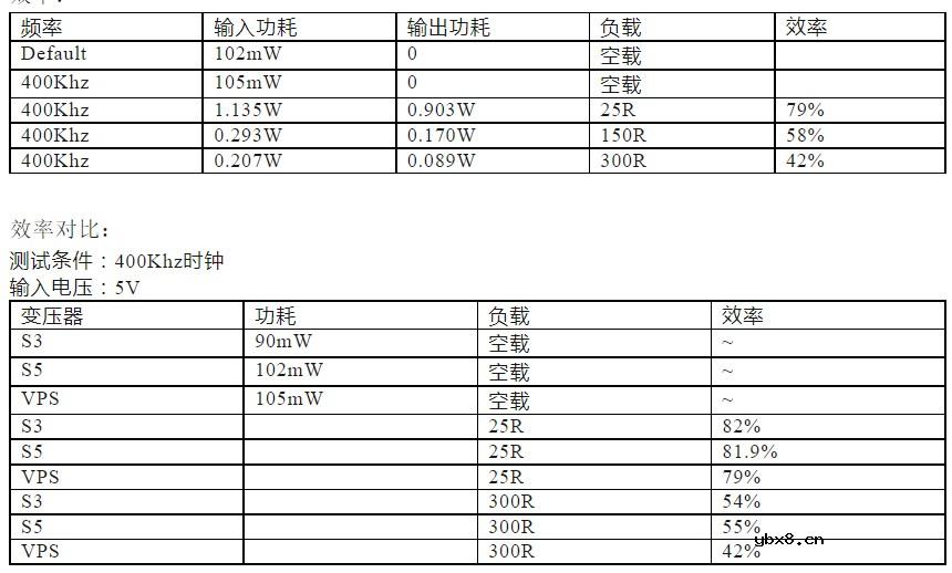 IS802带不同变压器测试方案