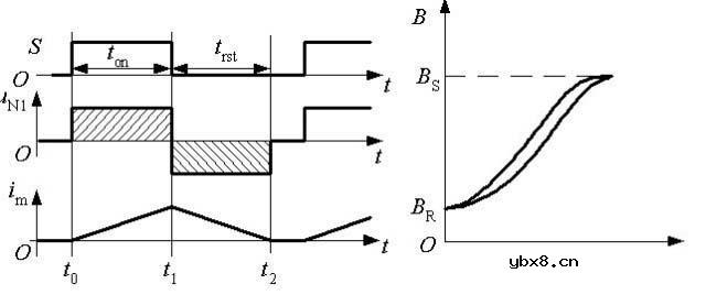 开关电源工作原理分析及图解