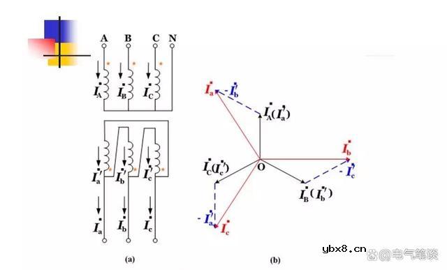 如何消除差动保护的不完美因素？